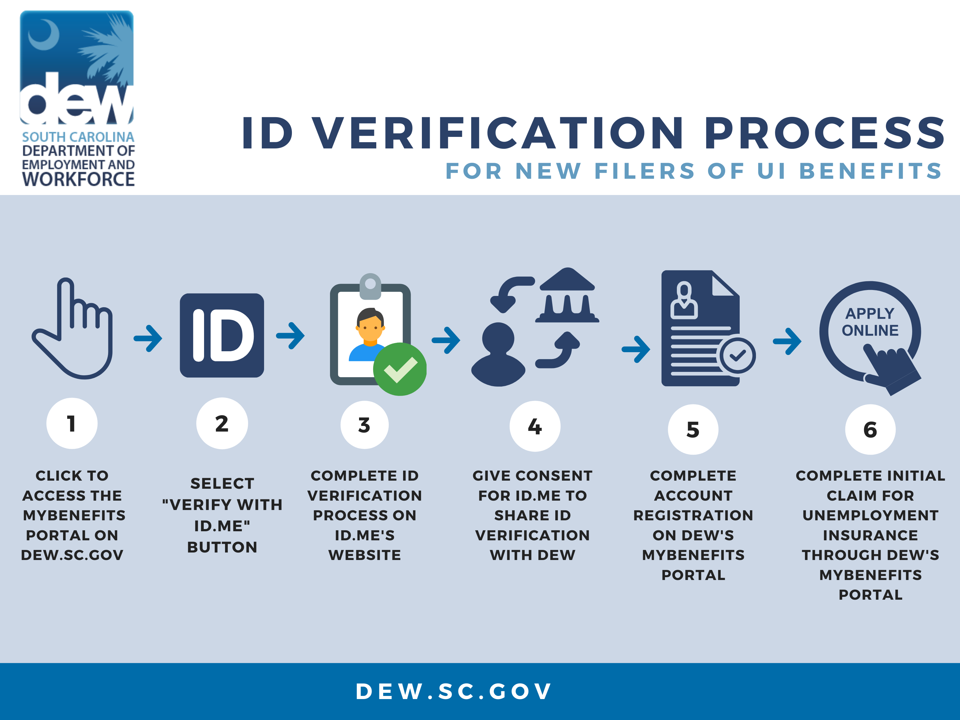 DEW Partners with ID.me for Fraud Prevention SC Department of
